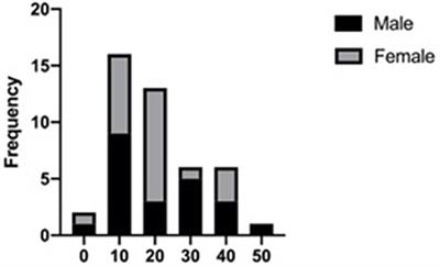 Clinicopathology and Recurrence Analysis of 44 Jaw Aneurysmal Bone Cyst Cases: A Literature Review